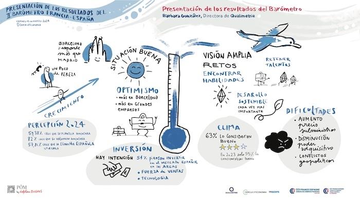 resultats ii barometre