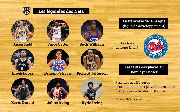 Les légendes des Brooklyn Nets