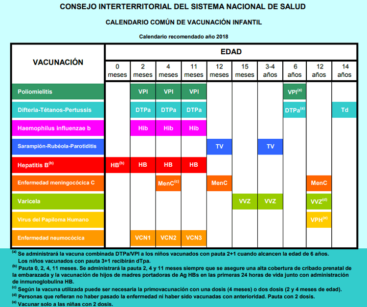 Calendrier des vaccinations en Espagne en 2018