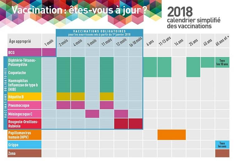 Calendrier des vaccinations en France en 2018