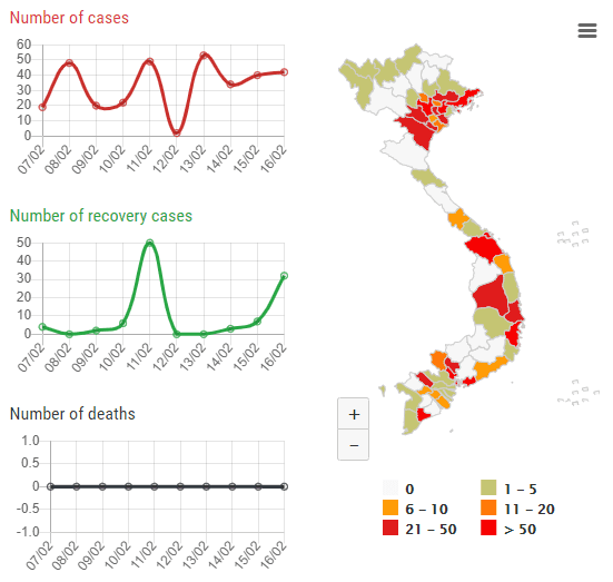 covid 19 vietnam 