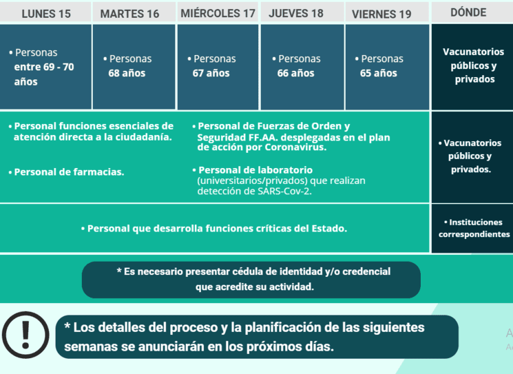 vaccination covid chili