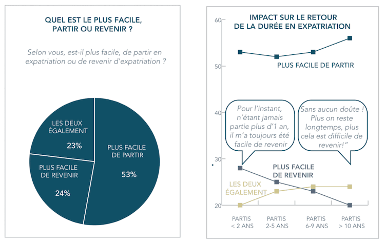 baromètre de l'expatriation retour