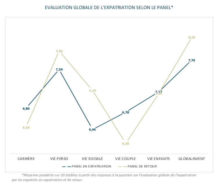 baromètre expatriation évaluation