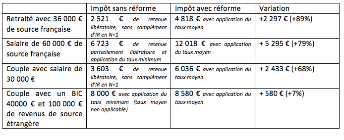 equance