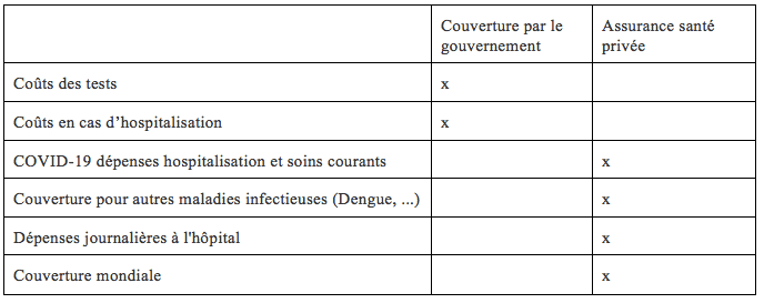 assurance santé singapour