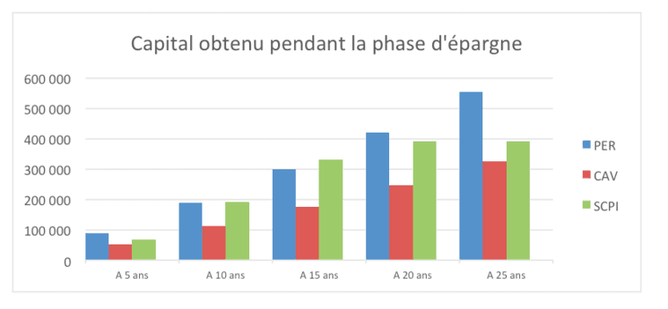 Gestion retraite Internationale Equance