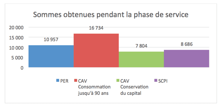 Gestion retraite Internationale Equance