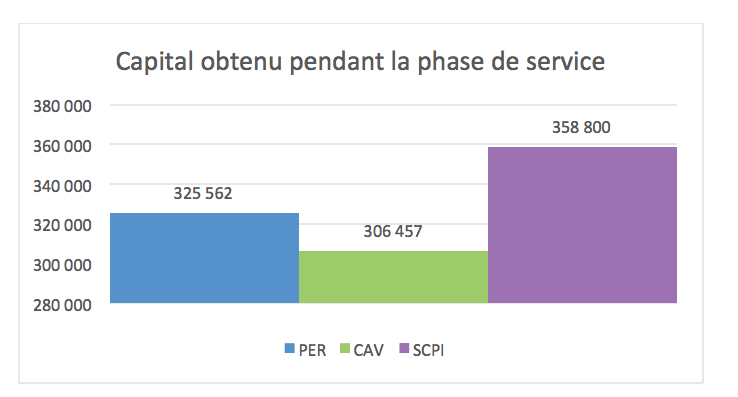 Gestion retraite Internationale Equance