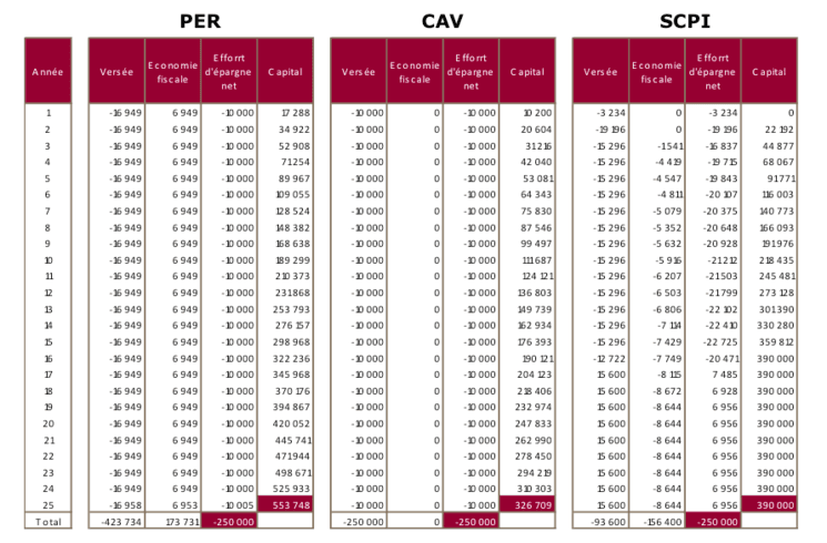 Gestion retraite Inernationale Equance