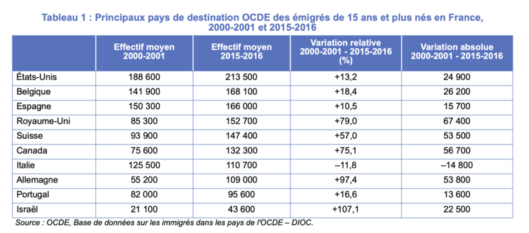 chiffre expatriation