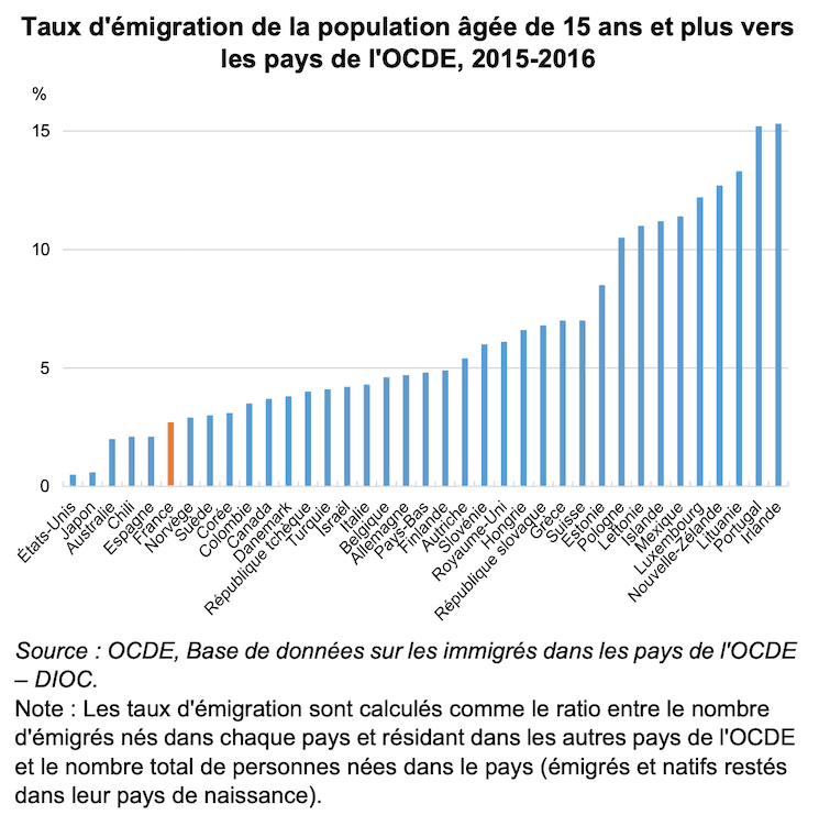 chiffre expatriation