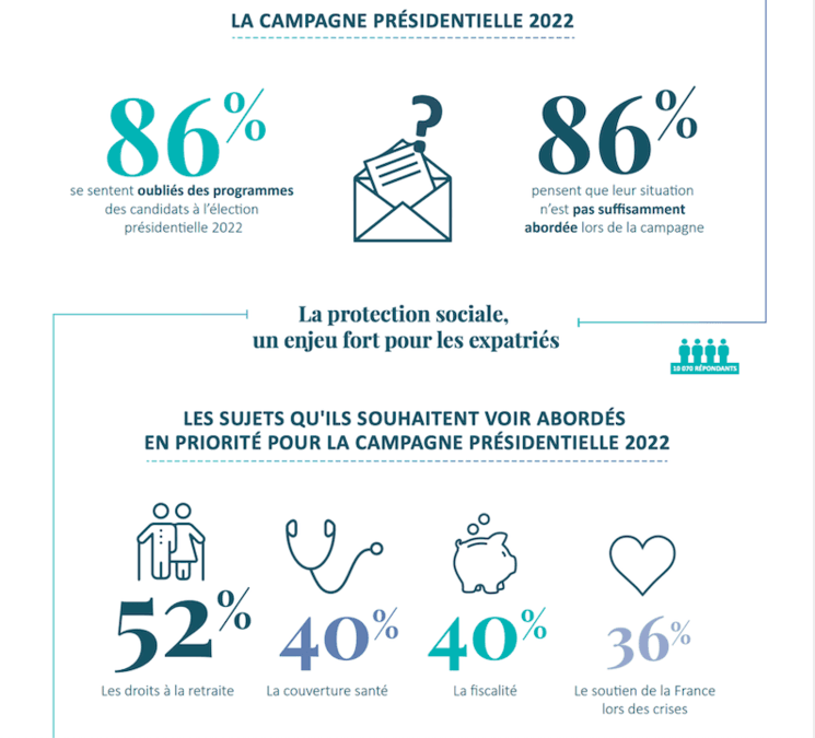 enjeux qui comptent le plus pour les expatriés lors de la présidentielle