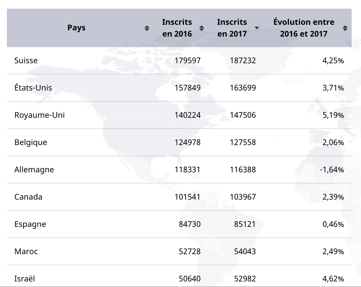 Répartition des Français hors de France