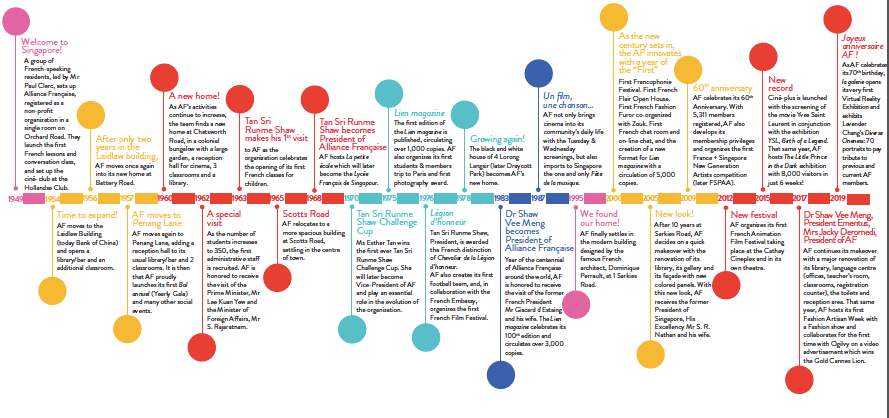 Alliance française de Singapour 70 ans