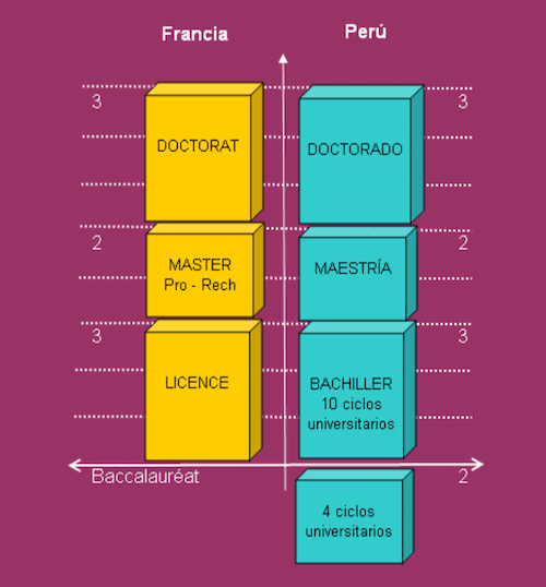 Étudier à Lima : le guide pratique