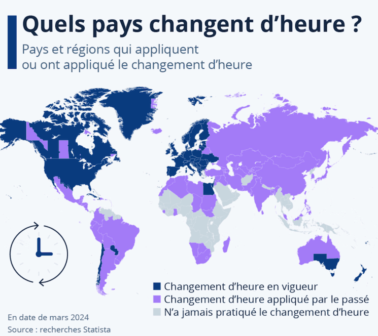 le changement d'heure dans le monde en 2024