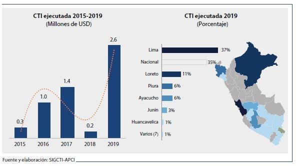 Situation et tendances de l’aide humanitaire au Pérou