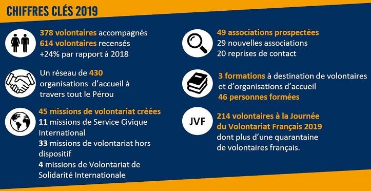 France Volontaires Pérou 2019