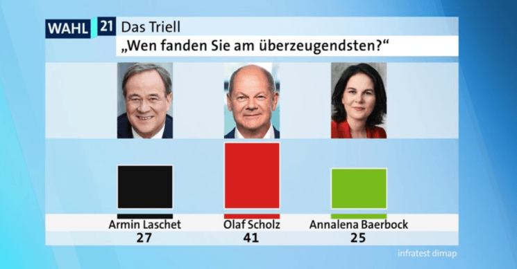 Sondage sur le triell des candidats à la chancellerie