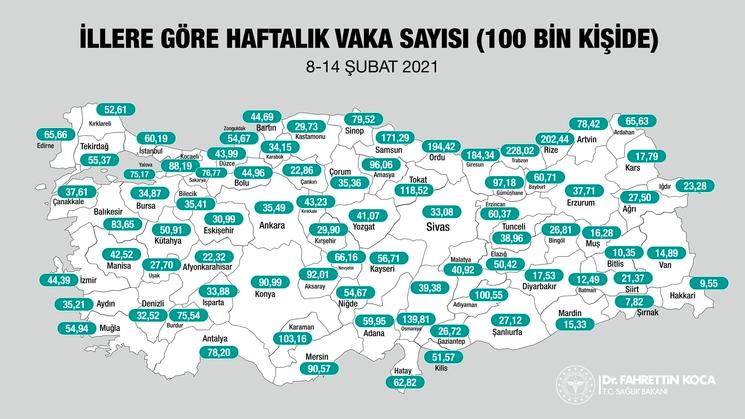 cas de covid-19 hebdomadaire nombre Turquie