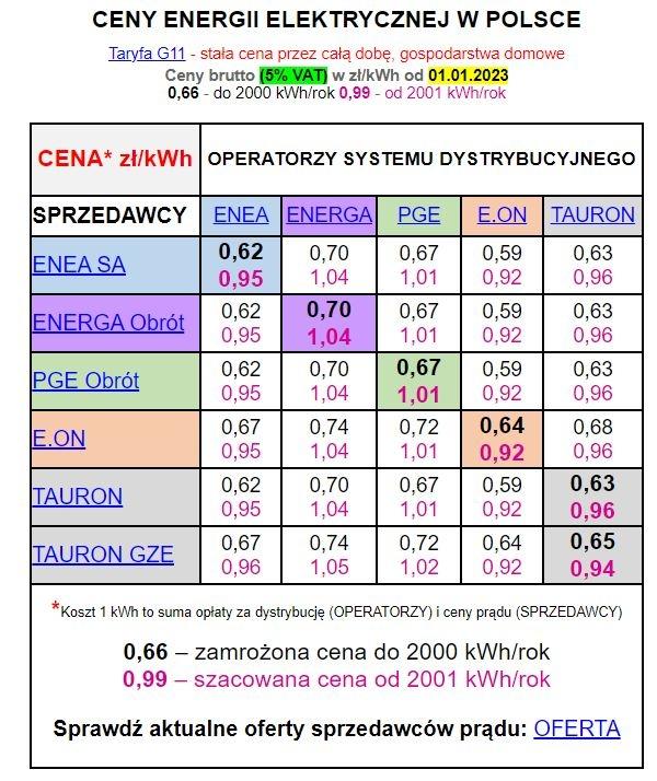 Cena pradu polska 2023