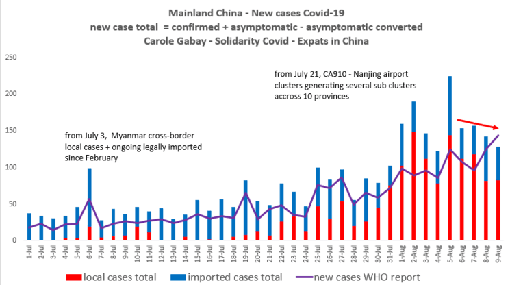 cas-covid-fuyang-chine