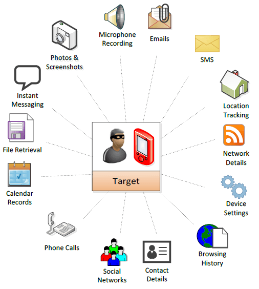 Citizen lab comment fonctionne pegasus