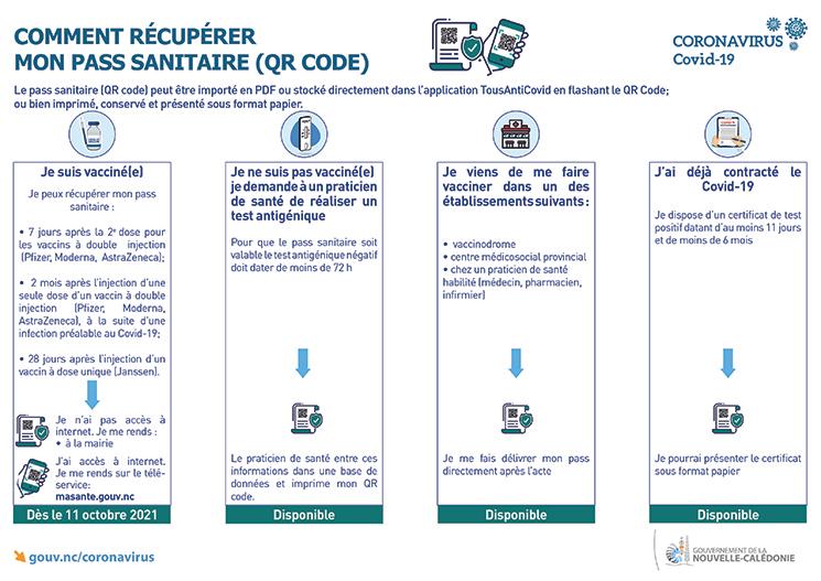 Comment obtenir son pass sanitaire numérique en Nouvelle Caledonie