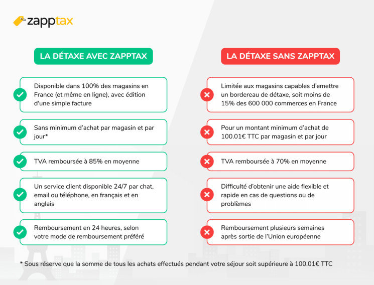 tableau comparatif détaxe zapptax