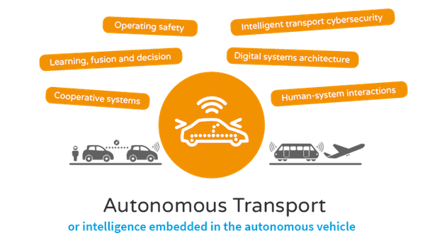 Transports autonomes