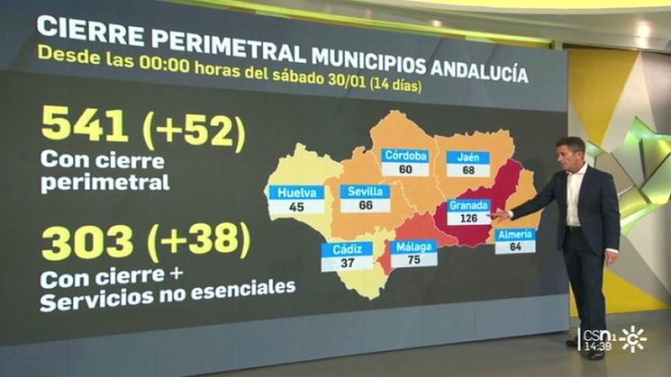 municipalités fermées Andalousie