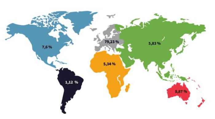 Distribution des étudiants en espagnol par continent