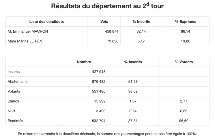 Ministère Affaire étrangères élections macron le pen second tour