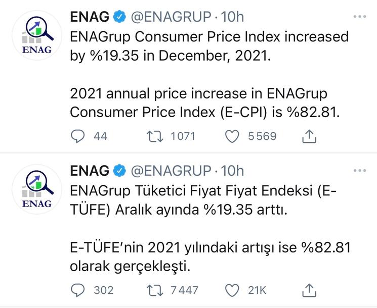 inflation Turquie