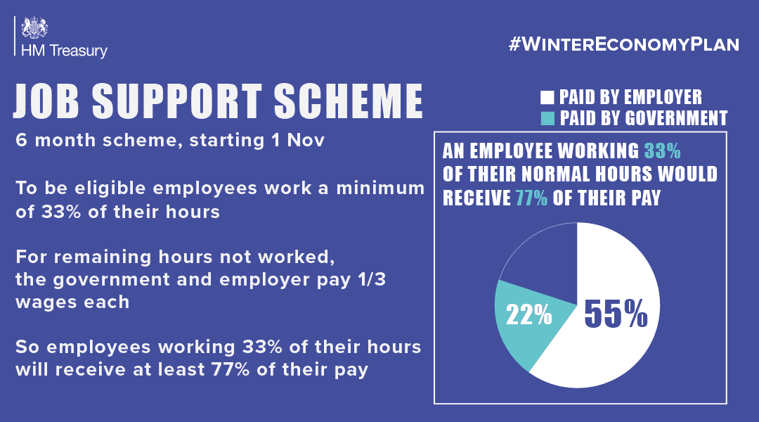 Source : HM Treasury