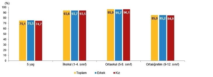 Ecole Turquie enfants éducation