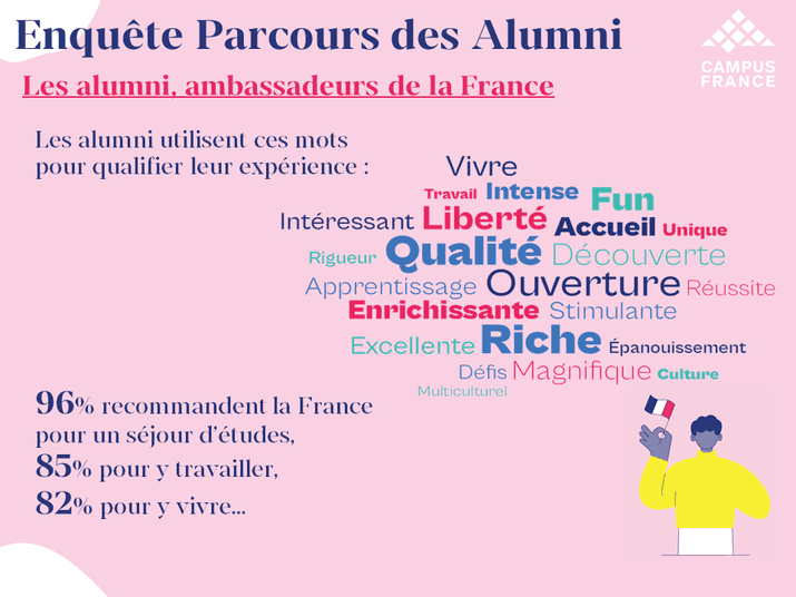 les alumni sont des ambassadeurs pour la France