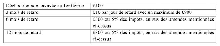 Quand payer son impôt sur le revenu au royaume-uni