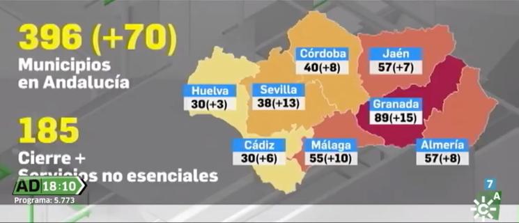 Covid Andalousie Fermeture municipalités