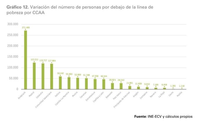 OXFAM pauvreté Covid