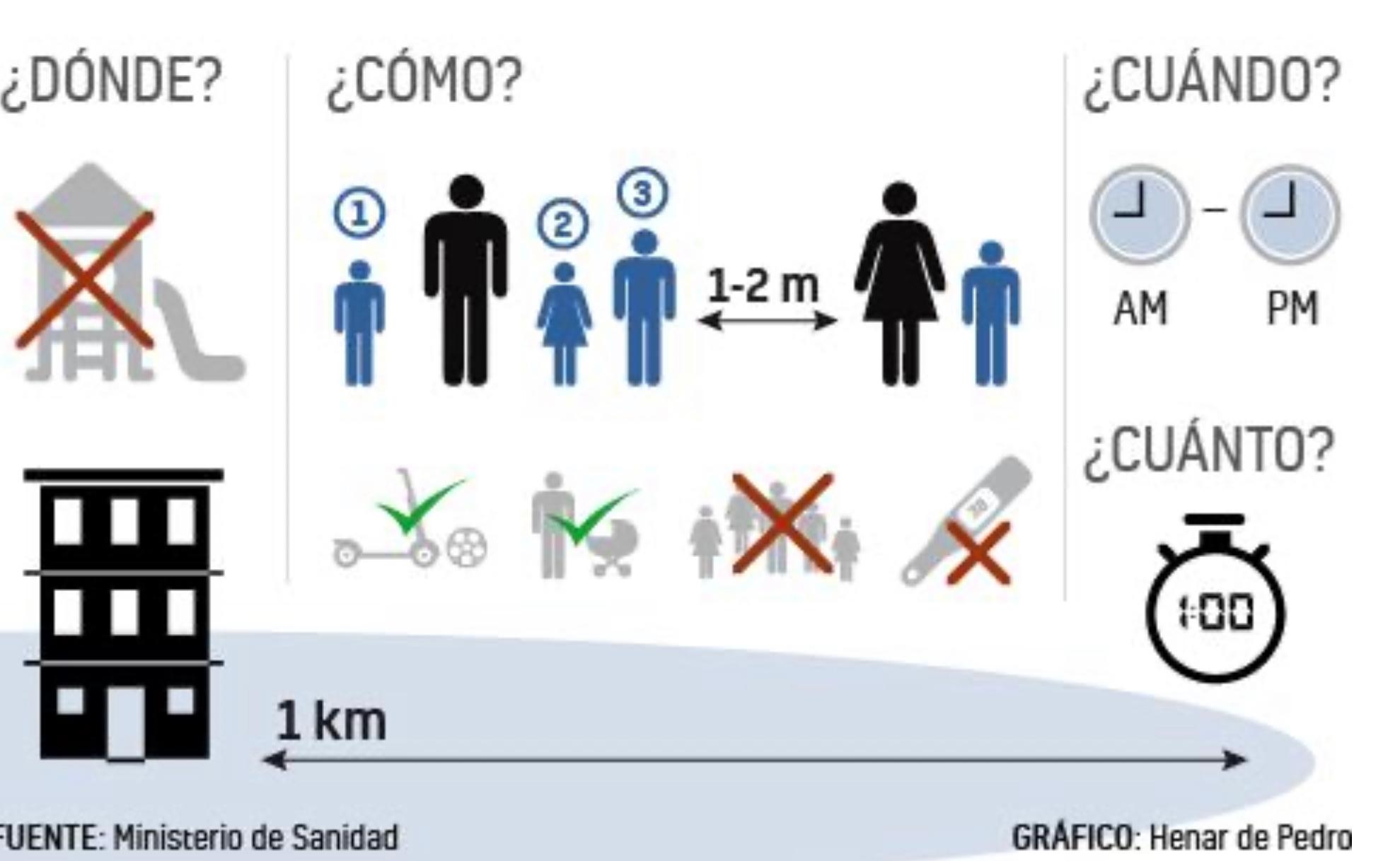 Ministro de Salud Desconfinamiento niños COVID-19 