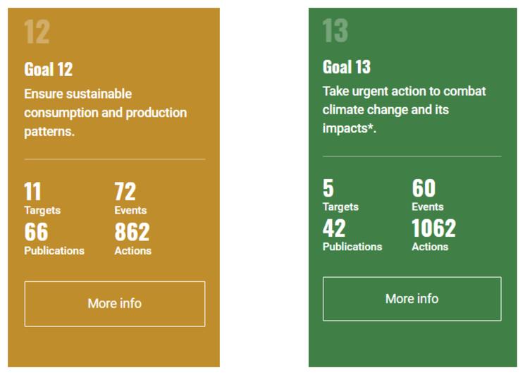 goal developpement durable