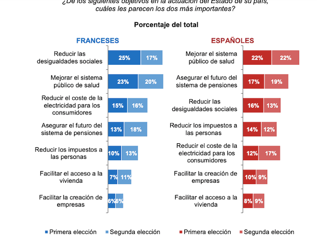 tableau avec priorités des francais et espagnols