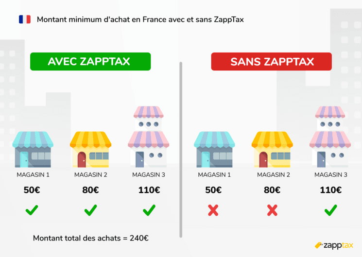 france minimum achat détaxe comparaison