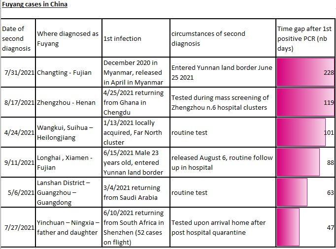 cas-covid-fuyang-chine