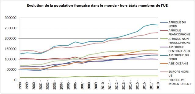 expatriés chiffre