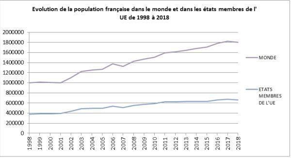 expatriés chiffre