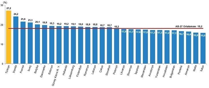 Graphique enfants Turquie