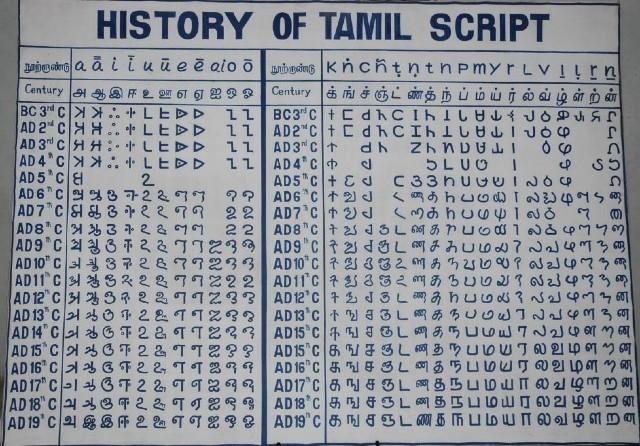 inde langue alphabet